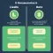 Livelo, Esfera, Átomos e Dotz: como comparar pontos flexíveis com exemplos práticos