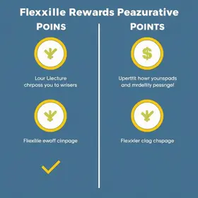 Livelo, Esfera, Átomos e Dotz: como comparar pontos flexíveis para iniciantes