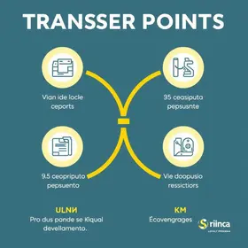 Como transferir pontos para o KMV / Km de Vantagens Ipiranga para iniciantes