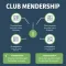 O que analisar antes de assinar clube ou plano do Átomos passo a passo