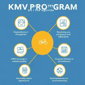 KMV / Km de Vantagens Ipiranga vale a pena passo a passo?