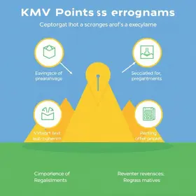 Como acumular pontos no KMV / Km de Vantagens Ipiranga para iniciantes