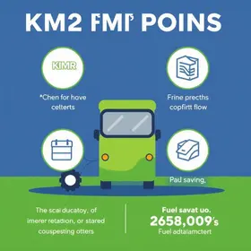 Como usar pontos do KMV / Km de Vantagens Ipiranga e abastece-aí para economizar para iniciantes