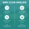O que analisar antes de assinar clube ou plano do KMV / Km de Vantagens Ipiranga para iniciantes
