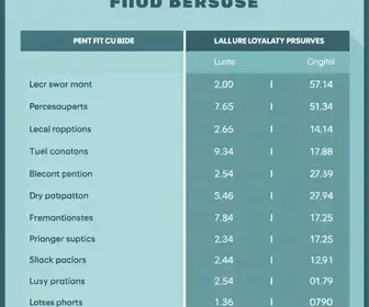 KMV, Shell Box Clube e Premmia: como comparar benefícios de abastecimento passo a passo