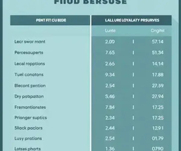 KMV, Shell Box Clube e Premmia: como comparar benefícios de abastecimento passo a passo