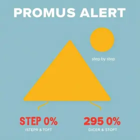 Esfera: como criar alerta de promoções passo a passo