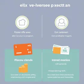 Livelo: resgate de passagem, produto ou desconto com exemplos práticos